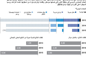 انفوجرافيك... تعرف على البحرية الأوكرانية