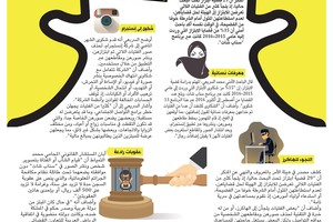 السعودية: 15 % من قضايا الابتزاز على سناب شات 