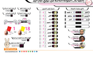 انفوجرافيك 'الوسط'... تحليل الجولة الثالثة من دوري اليد