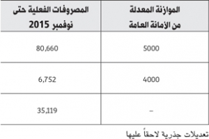 ﻿«مؤسسة الحقوق» تمنح أمينها العام السابق معاشاً تقاعدياً  وراتباً شهريّاً... وتذكرة رئيس قسم لمنغوليا بـ 1940 ديناراً