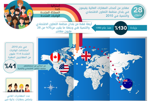 إلى أين تهاجر المواهب في العالم؟