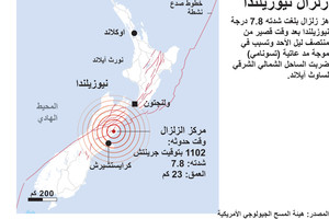 انفوجرافيك... 7.8 درجة قوة الزلزال الذي ضرب نيوزيلندا