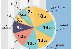 انفوجرافيك 'الوسط'... المحتوى على الإنترنت... تعرف عليه