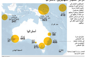 انفوجرافيك... تعرف على مراكز احتجاز المهاجرين في استراليا