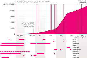 انفوجرافيك... ماذا تعرف عن الحرب الكيماوية؟