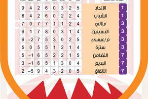 انفوجرافيك 'الوسط'... ترتيب الفرق والهدافين ومباريات الجولة القادمة في دوري الدرجة الثانية لكرة القدم