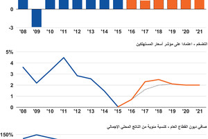 انفوجرافيك... التوقعات الإقتصادية لبريطانيا... تعرف عليها