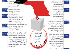 انفوجرافيك 'الوسط'... الكويت... تنتخب مجلس الأمة