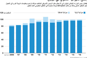انفوجرافيك... إنفاق الميزانية السنوي في اليابان
