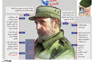 انفوجرافيك 'الوسط'... رحيل أيقونة الحرب الباردة فيدل كاسترو