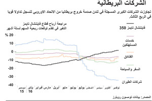 انفوجرافيك... تجاوز الشركات البريطانية الصدمة بعد خروجها من الاتحاد الاوروبي