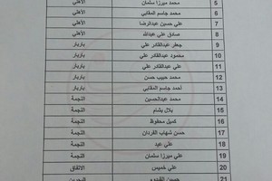 شاهد قائمة منتخب اليد الأولية استعداداً لـ'مونديال فرنسا'