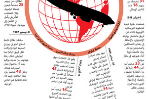 انفوجرافيك 'الوسط'... أبرز الكوارث الجوية التي وقعت للفرق الرياضية... تعرف عليها