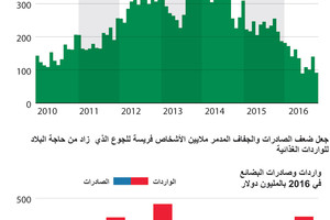 انفوجرافيك... أزمة السيولة النقدية في زيمبابوي