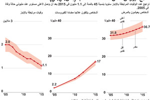 انفوجرافيك... ما هو علاج فيروس نقص المناعة المكتسب (إتش.آي.في)؟