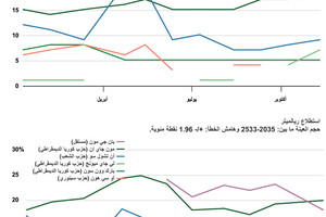 انفوجرافيك... المرشحون المحتملون في انتخابات الرئاسة بكوريا الجنوبية