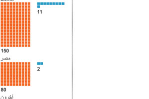 انفوجرافيك... ضحايا مختلفون واستجابة مختلفة