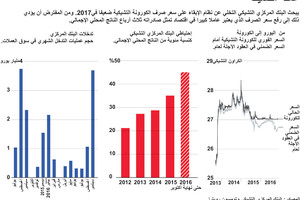 انفوجرافيك... ماذا تعرف عن عملة التشيك؟