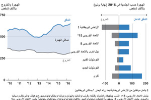 انفوجرافيك... الهجرة إلى بريطانيا