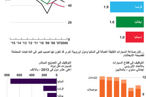 انفوجرافيك 'الوسط'... فضائح صناعة السيارات في أوروبا... ماذا تعرف عنها