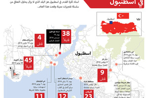 انفوجرافيك 'الوسط'... التفجيرات الأخيرة في اسطنبول