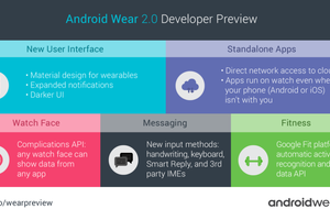 'غوغل' تستعد لإطلاق ساعتين ذكيتين في مطلع 2017