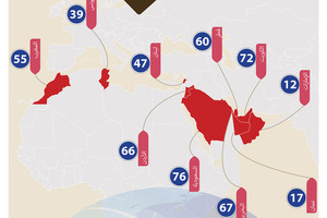 انفوجرافيك 'الوسط'... تعرف على ترتيب الدول العربية عالمياً حسب سرعة الإنترنت