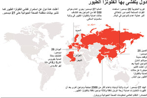 انفوجرافيك... ماهي الدول التي يتفشى بها انفلونزا الطيور؟
