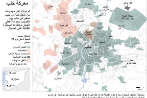 انفوجرافيك... ماذا بعد مشاهد الدمار في معركة حلب...؟