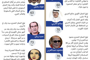 انفوجرافيك 'الوسط'... أبرز الراحلين الفنانين في 2016