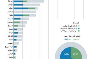 انفوجرافيك... آلية الاتحاد الأوروبي الطارئة لإعادة توزيع اللاجئين... تعرف عليها
