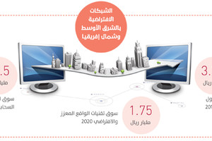 تقرير: 3.75 مليارات ريال سعودي لتأمين القطاع المصرفي الخليجي