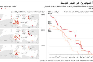 انفوجرافيك... أزمة المهاجرين عبر البحر التوسط... أين وصلت؟