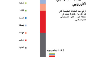 انفوجرافيك 'الوسط'... سندات حكومية بمنطقة اليورو أقل من معدل البنك المركزي الأوروبي