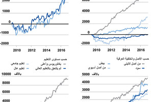 انفوجرافيك... لمحة عامة عن سوق العمل الأميركية
