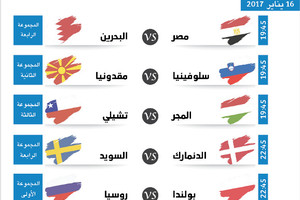 جدول كأس العالم لكرة اليد 2017 - الدور التمهيدي