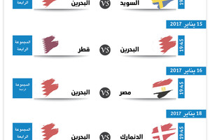 جدول مباريات منتخبنا لكرة اليد في بطولة العالم 2017 بفرنسا (بتوقيت البحرين)