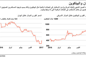 انفوجرافيك... ماذا تعرف عن العملات الرقمية؟