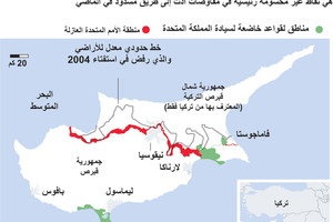 انفوجرافيك... بدء المحادثات القبرصية