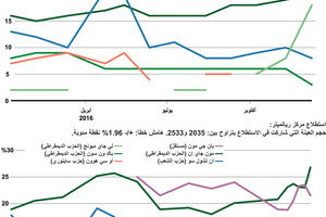 انفوجرافيك... مرشحو الرئاسة المحتملون في كوريا الجنوبية 