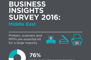 كانون: الرقمنة الأكثر شيوعاً بين الشركات في منطقة الشرق الأوسط