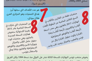 انفوجرافيك 'الوسط'... أرقام وإحصائيات عن البطولة الأفريقية