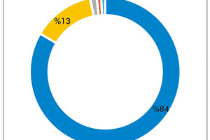 انفوجرافيك... تقنيات الطاقة المتجددة في البلدان العربية... تعرف عليها