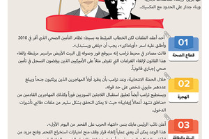 انفوجرافيك 'الوسط'... قرارات أوباما التي وعد ترامب بإلغائها