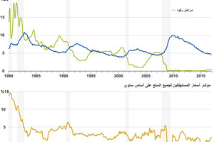 انفوجرافيك... خطة ترامب الإقتصادية... مالجديد؟