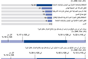 انفوجرافيك... شركات يابانية تتوقع رد فعل سياسي عنيف للهبوط الحاد للين في عهد ترامب