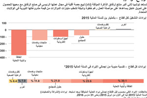 انفوجرافيك... أرباح توشيبا