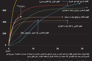 انفوجرافيك... سلسلة أفلام (ستار وورز) قوة في شباك تذاكر السينما