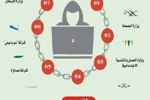 السعودية: «شمعون2» يعطل مواقع حكومية... والاتصالات تحذر من دفع «الفدية»