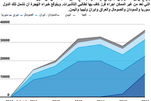 انفوجرافيك... الهجرة إلى أميركا